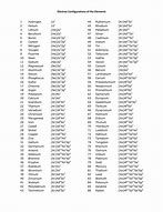 Image result for I Electron Configuration