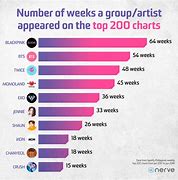 Image result for Kpop Chart