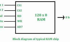 Image result for Diagram of DDR5 Ram