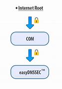 Image result for DNSSEC