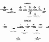 Image result for University of Delaware Football Depth Chart