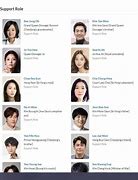 Image result for Queen and I K Drama Cast