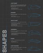 Image result for Knife Blade Shapes Chart