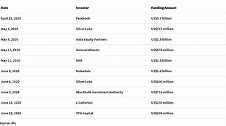 Image result for Jio Platforms