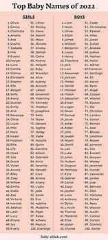 Image result for Top 50 Girl Names