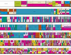 Image result for Us Frequency Spectrum Chart