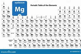 Image result for Atomic Number 121