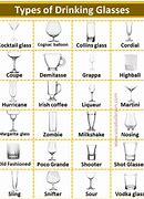 Image result for Different Drinking Glasses