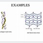 Image result for Protein Motif