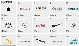 Image result for Expensive Designer Brands