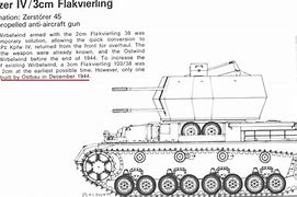 Image result for Flakpanzer IV 3Cm Flakvierling