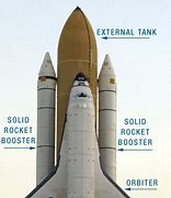 Image result for NASA Shuttle