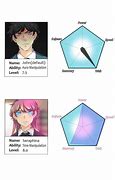 Image result for Unordinary Power Level Circle