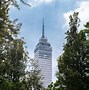 Image result for Mexico City Tourism