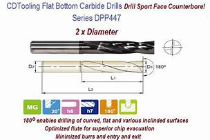 Image result for 10Mm Flat Bottom Drill