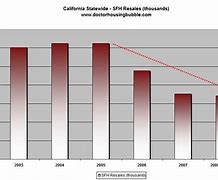 Image result for California Budget Deficit History Chart