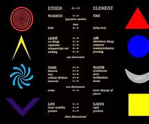 Image result for Ether Element