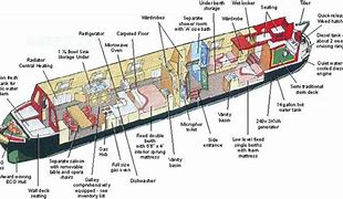 Image result for Line Canal Plan