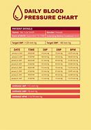 Image result for Blood Pressure Chart Printable