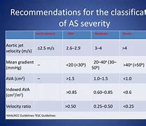 Image result for Aortic Stenosis Severity Table