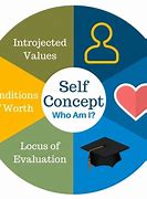 Image result for Self-Concept Books