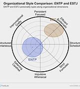 Image result for Estj Entp