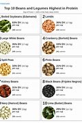 Image result for 100G Kidney Beans Protein