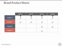 Image result for Product Matrix