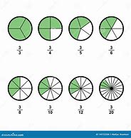 Image result for 1 6 Fraction Circle