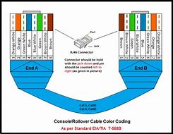 Image result for Floor Cabinet Cat6 Cable