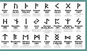 Image result for Norwegian Runes