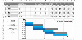 Image result for Critical Path Schedule Template