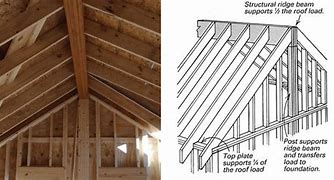 Image result for Structural Ridge Beam