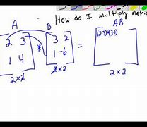 Image result for 2X2 2X1matrix Multiplication