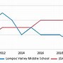 Image result for VMS Middle School Lompoc