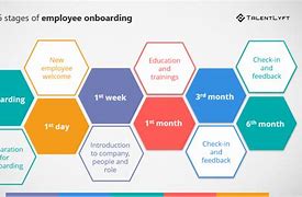 Image result for Employee Onboarding Process Flow Chart