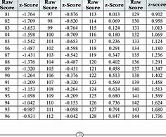 Image result for Z Scale