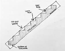 Image result for 2 Stair Stringer