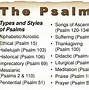 Image result for Picture of Psalms