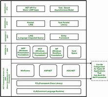 Image result for Web Frame Work Diagram