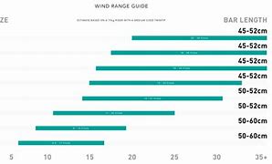 Image result for Kite Board Size Chart