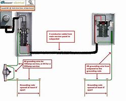 Image result for 600A Service Wire