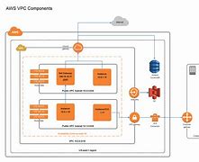 Image result for Network Architecture Diagram Templates