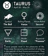 Image result for Taurus Earth