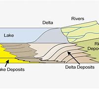 Image result for Formation of Delta