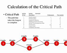 Image result for Critical Paths for Ecent