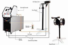 Image result for Arc Spray Gun