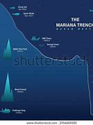 Image result for Mariana Trench From Space