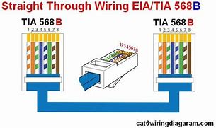 Image result for Cat6 Wire Diagram