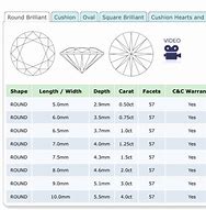 Image result for 1 Carat Moissanite